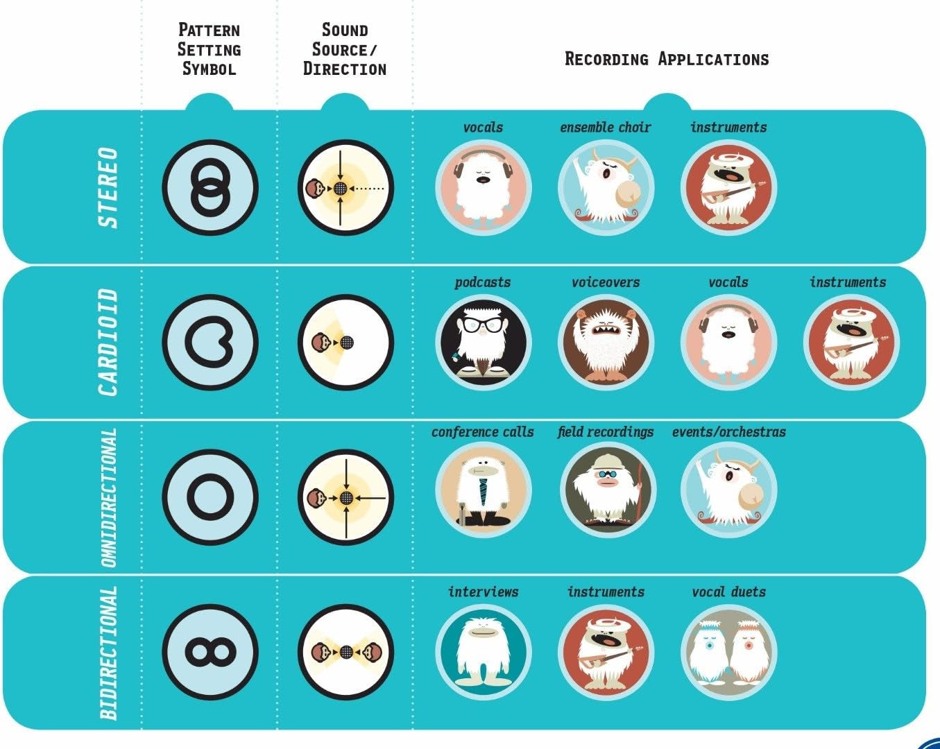 Yeti USB Microphone for Recording, Streaming, Gaming, Podcasting on PC and Mac, Condenser Mic for Laptop or Computer with  VO!CE Effects, Adjustable Stand, Plug and Play - Slate
